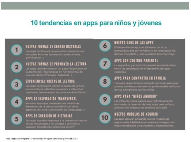 Tendencias en apps para  niños y jóvenes