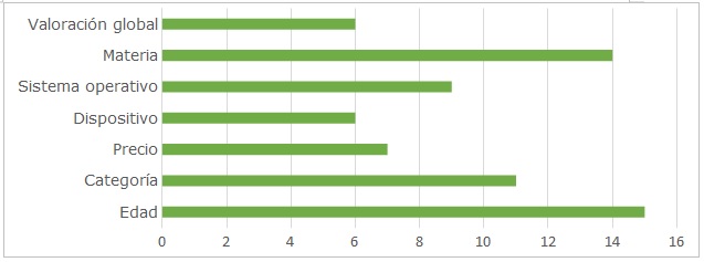 Filtros que se ofrecen para realizar  las búsquedas