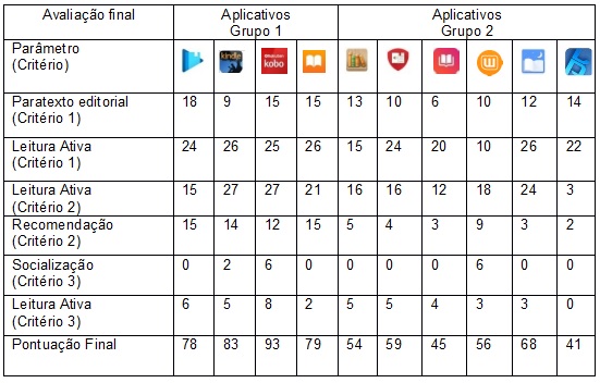 Avaliação final