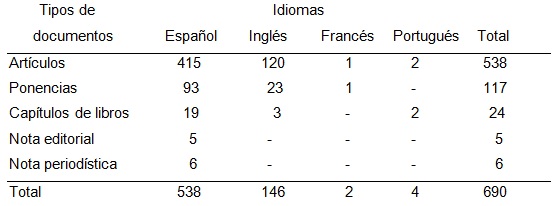 Tabla 1. Tipos de documentos publicados  según los idiomas