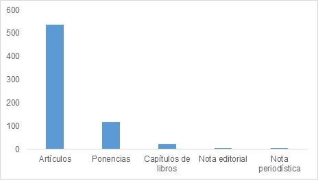 Figura 3: Tipos de documentos producidos