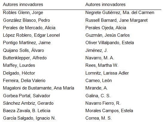 Tabla 3. Autores innovadores de la  bibliometría mexicana