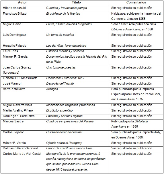 Tabla 1. Primera  propuesta de catálogo de la Biblioteca Americana