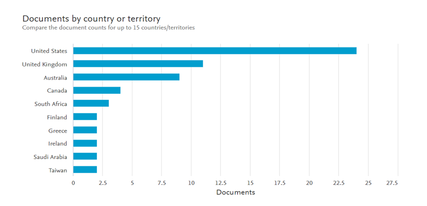 Documentos por localização geográfica