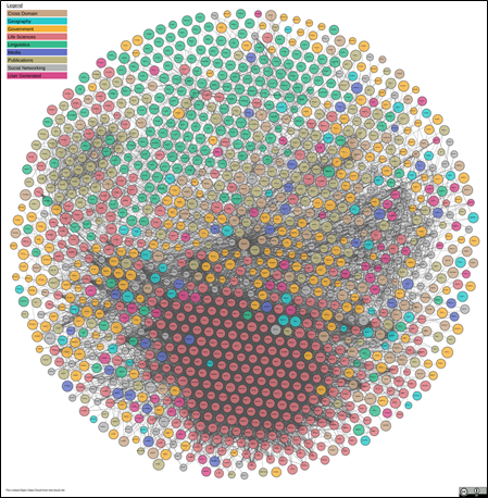 The Linked Open Data (LOD) Cloud from 29 March  2019