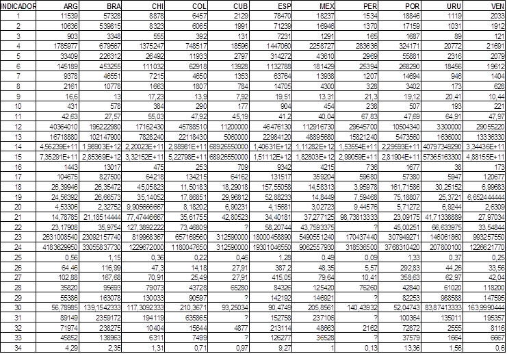 Matriz básica de datos MBD