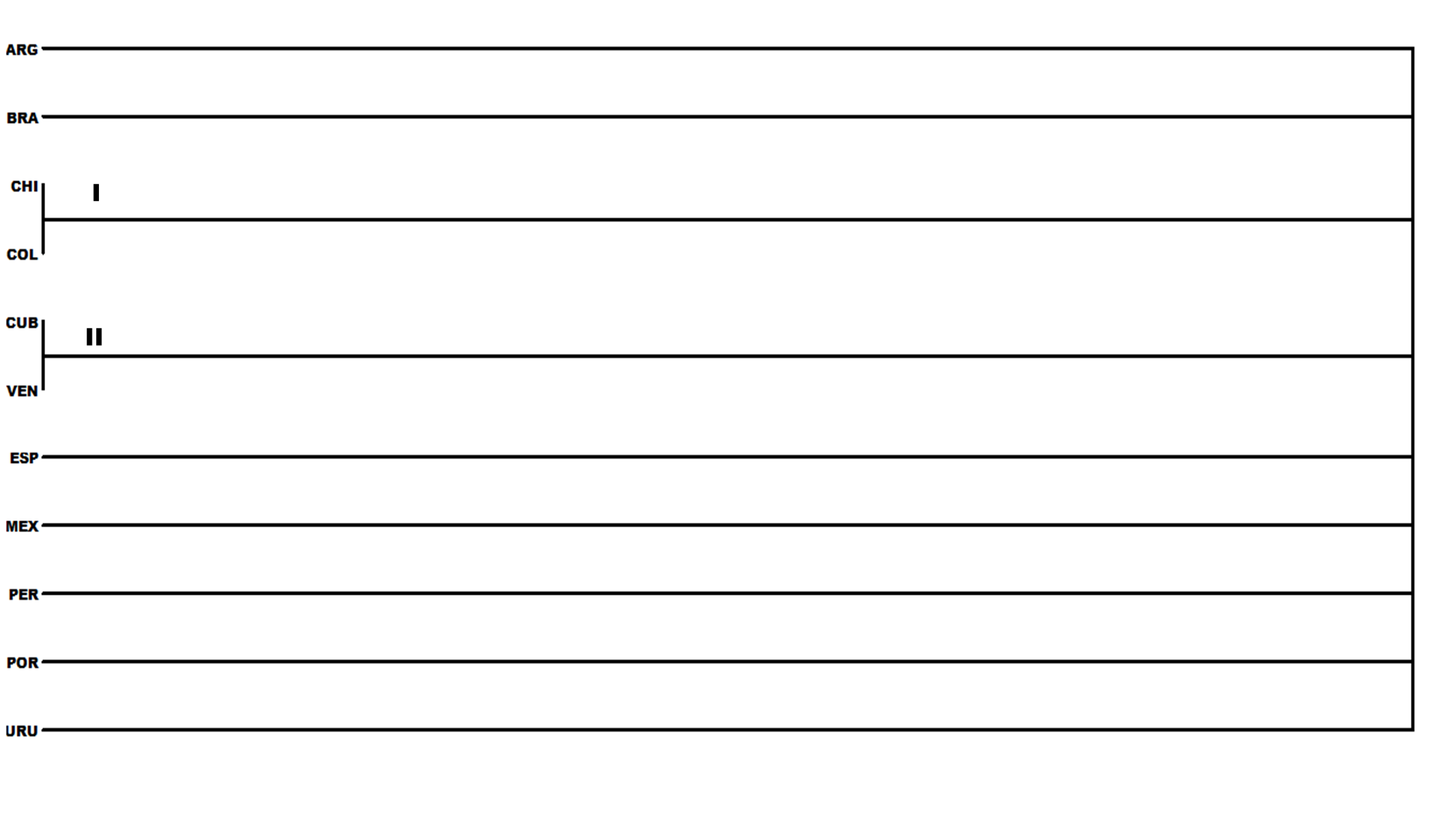 Dendrograma de consenso estricto que muestra los grupos comunes entre los fenogramas que representan la clasificación de países en función de los 34 indicadores (Figura 1) y la basada en los 11 indicadores de SCIJCR (Figura 3).