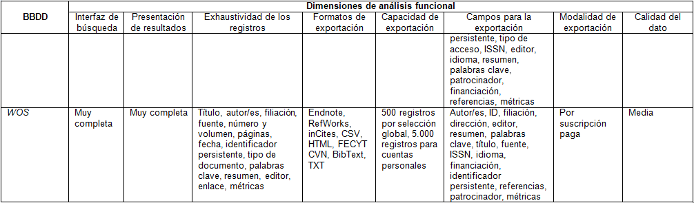 Continuación de la  Tabla 2.