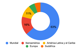 Alcance geográfico de  las BBDD.