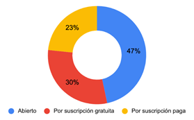 Tipos de acceso a las  BBDD.