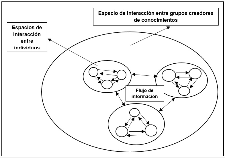 Ecología del conocimiento