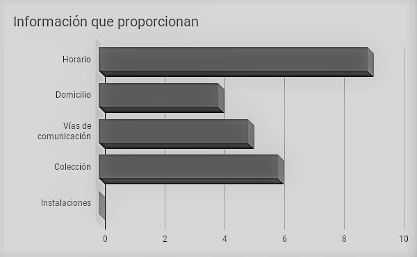 Información que proporcionan