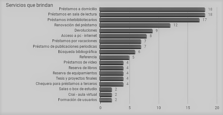 Servicios que brindan