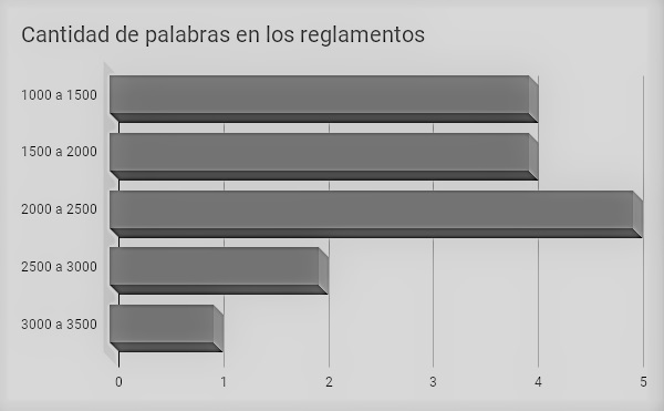 Cantidad de palabras contenidas en los reglamentos