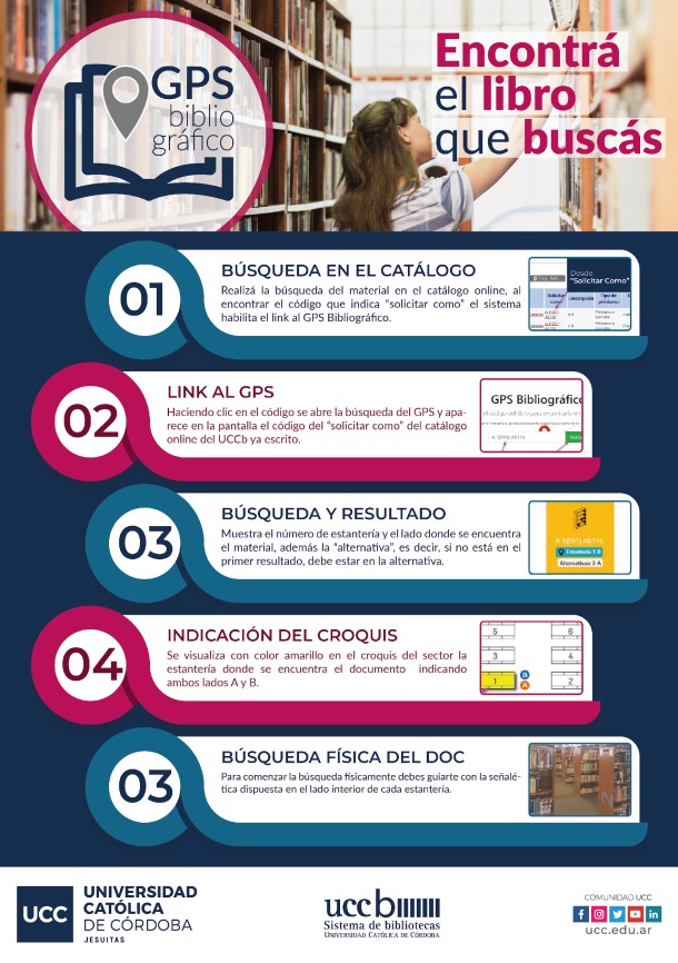 Folleto-instructivo del GPS