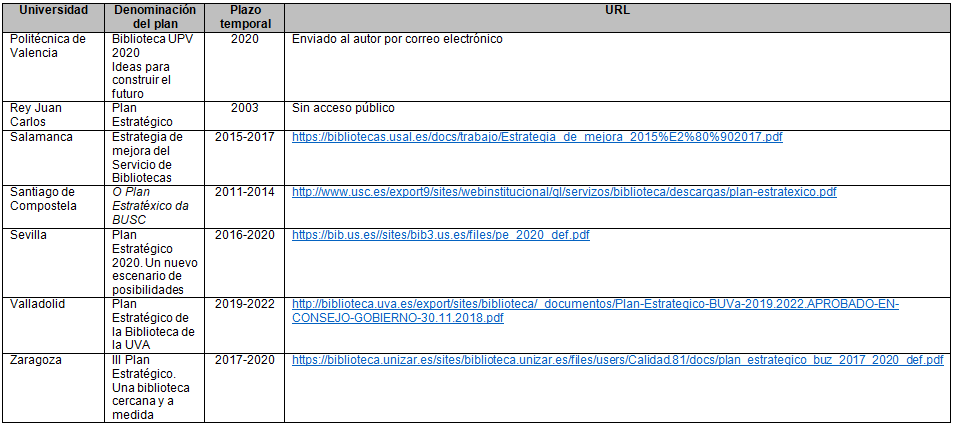 Planes estratégicos de las  bibliotecas universitarias públicas españolas.