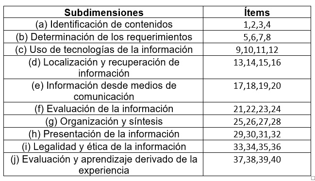 Tabla 1. Subdimensiones e ítems.