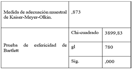 Tabla 4. Estadísticos KMO y Test de Esfericidad de Bartlett.