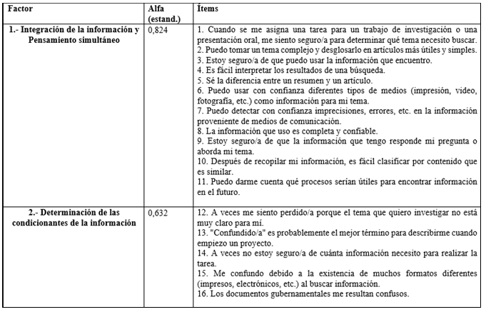 Tabla 7. Cuestionario final.