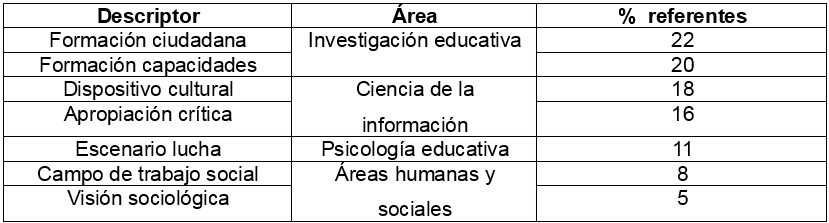 Referentes reflexivos en lo académico