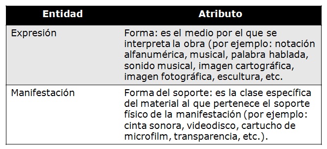 tabla1