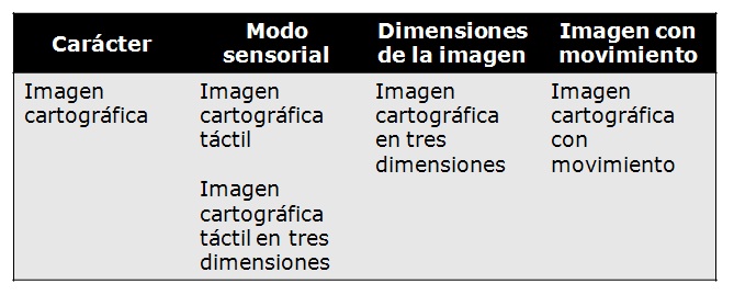 tabla 2