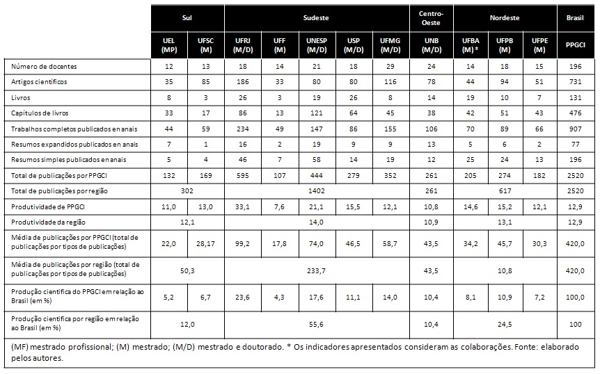 tabla 1