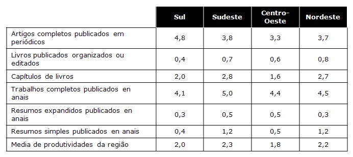 tabla 2