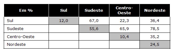 tabla 2