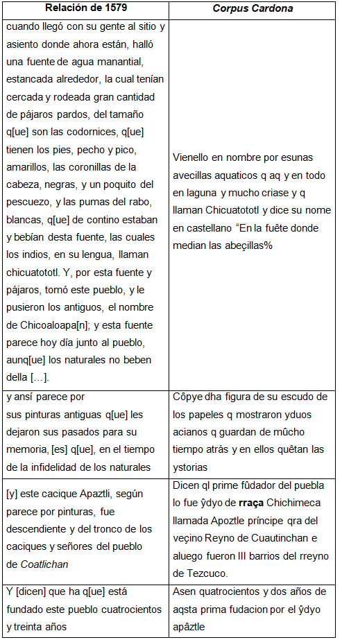 Comparativa de información sobre Chicoloapan.