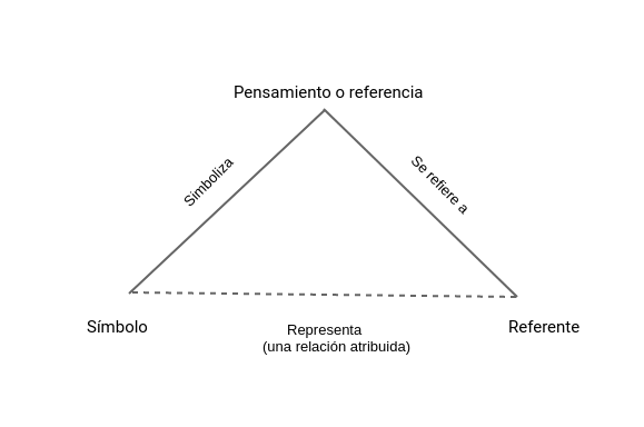 OGDEN, C. K. ; RICHARDS, I. A. - O SIGNIFICADO DE SIGNI