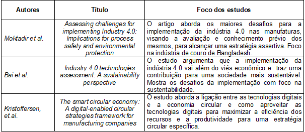 Identificação dos estudos