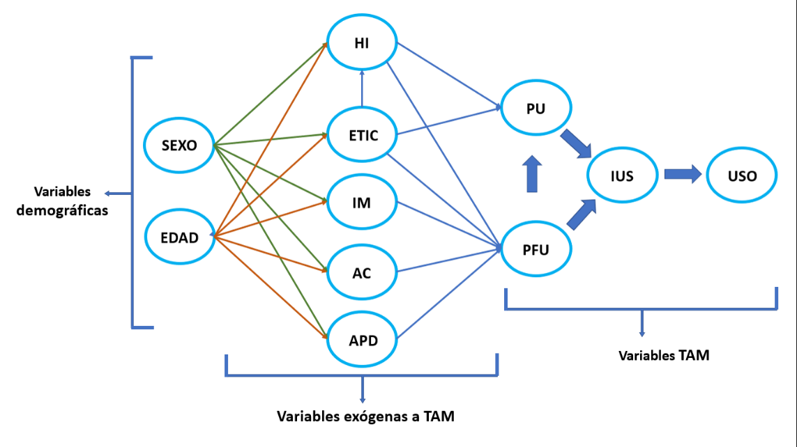 Instrumento de investigación.