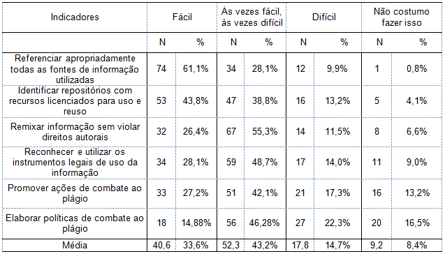 Propriedade intelectual, direitos autorais e plágio