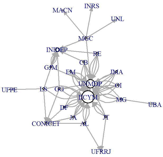 Redes de colaboración entre investigadores con otros centros para el  IICYM.