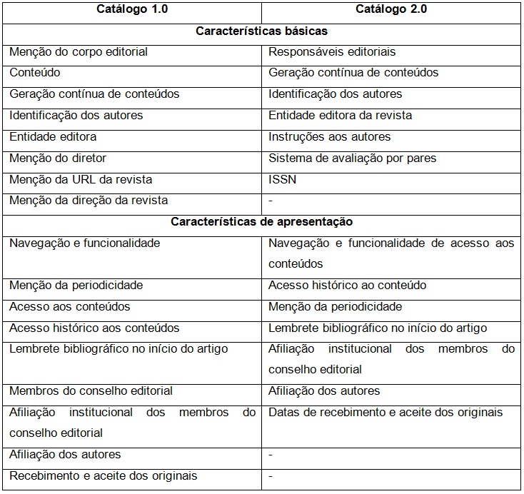 Comparação dos critérios do Catálogo 1.0 e 2.0