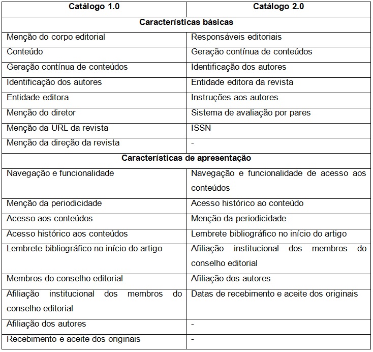 Comparação dos critérios do Catálogo 1.0 e 2.0