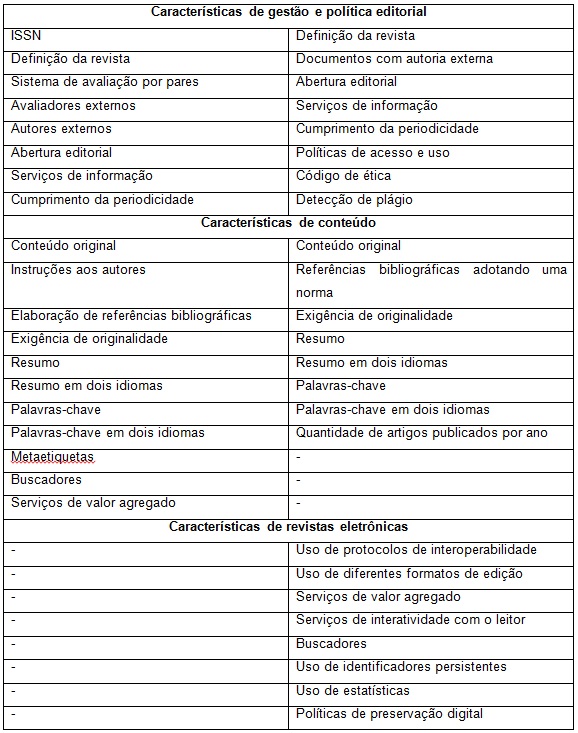 Comparação dos critérios do Catálogo 1.0 e 2.0