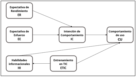 Instrumento de investigación.