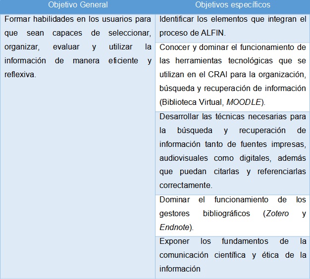 Sistema de objetivos didácticos del programa ALFIN de la UCF.