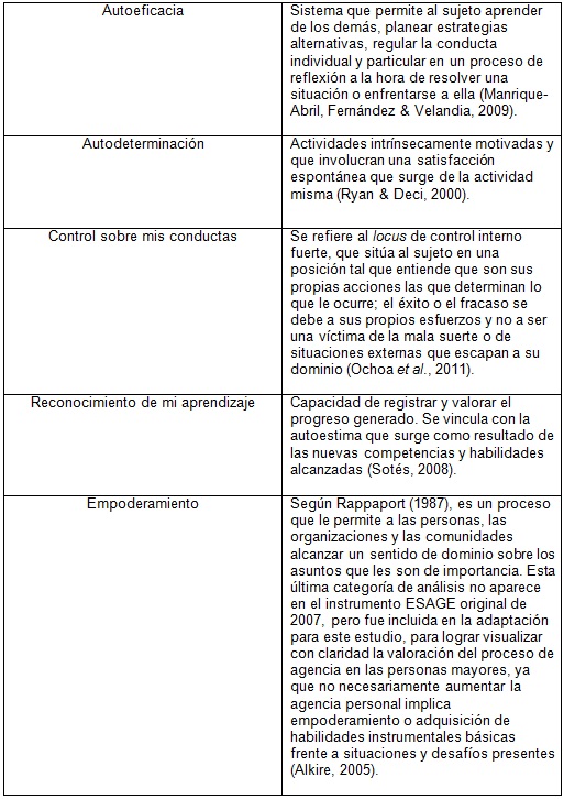 Factores de agencia