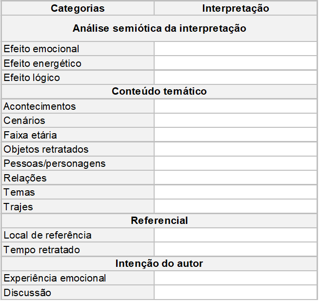 Modelo de análise de caricatura proposto por Ribeiro & Cordeiro (2007).