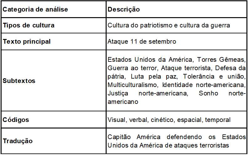 Aspectos semióticos da cultura do autor.