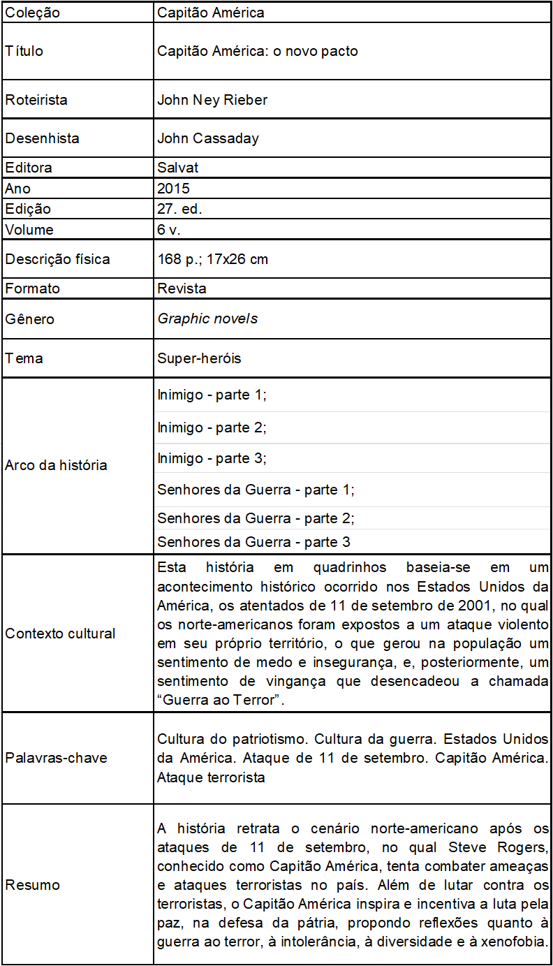 PDF) A produção semiótica de significados num espetáculo de estilo:  linguagens culturais e criativas