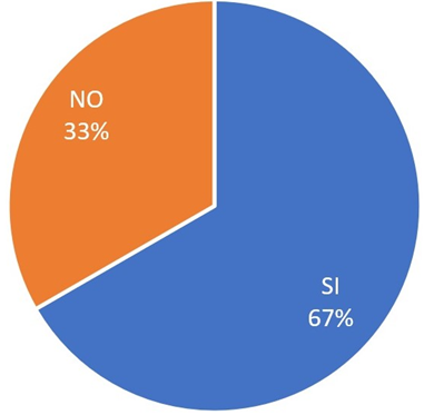 Uso de elementos tipográficos  para la diferenciación de los términos.