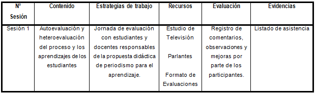 Proceso de evaluación.