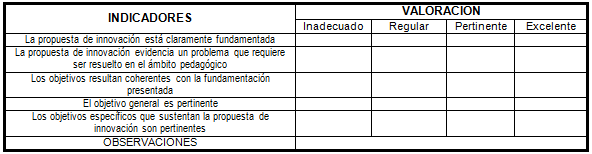 Cuestionario ítem  fundamentación y objetivos.