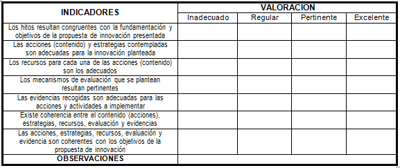 Cuestionario ítem  acciones y actividades.