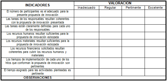 ítem responsabilidades,  recursos y tiempo.