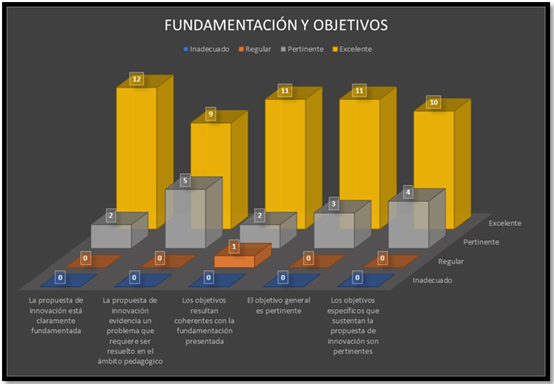 Fundamentación y  objetivos.